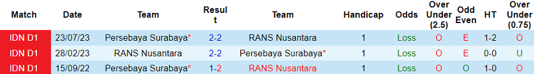 Nhận định, soi kèo RANS Nusantara vs Persebaya, 15h00 ngày 1/12 - Ảnh 3