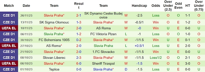 Nhận định, soi kèo Sheriff Tiraspol vs Slavia Praha, 3h00 ngày 1/12 - Ảnh 2