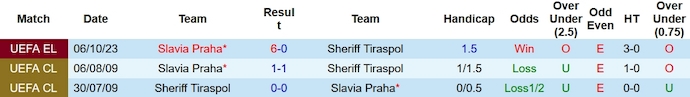 Nhận định, soi kèo Sheriff Tiraspol vs Slavia Praha, 3h00 ngày 1/12 - Ảnh 3