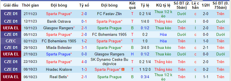 Nhận định, soi kèo Sparta Prague vs Real Betis, 0h45 ngày 1/12 - Ảnh 1