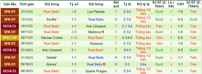 Nhận định, soi kèo Sparta Prague vs Real Betis, 0h45 ngày 1/12 - Ảnh 2