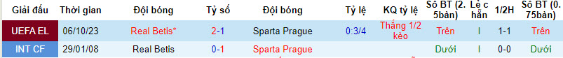 Nhận định, soi kèo Sparta Prague vs Real Betis, 0h45 ngày 1/12 - Ảnh 3