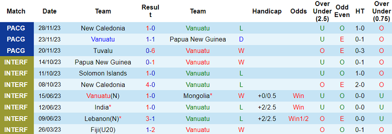 Nhận định, soi kèo Vanuatu vs Fiji, 11h00 ngày 1/12 - Ảnh 1