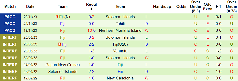 Nhận định, soi kèo Vanuatu vs Fiji, 11h00 ngày 1/12 - Ảnh 2