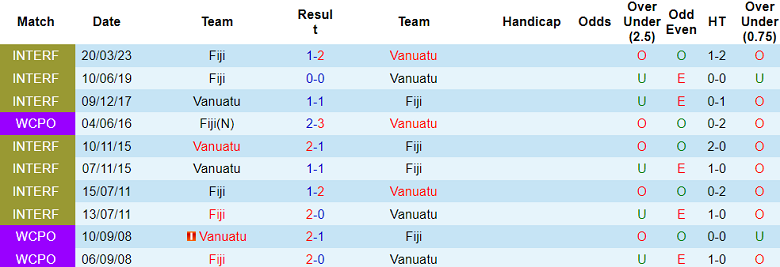 Nhận định, soi kèo Vanuatu vs Fiji, 11h00 ngày 1/12 - Ảnh 3