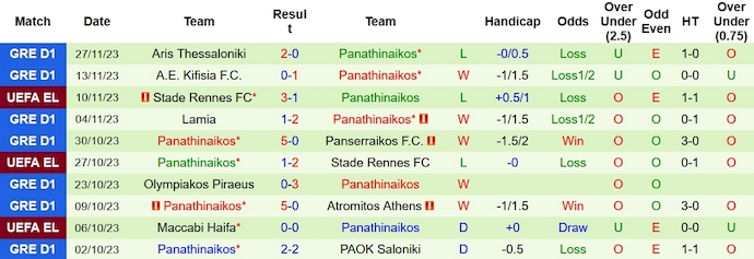 Nhận định, soi kèo Villarreal vs Panathinaikos, 3h00 ngày 1/12 - Ảnh 2