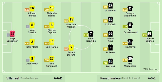 Nhận định, soi kèo Villarreal vs Panathinaikos, 3h00 ngày 1/12 - Ảnh 5