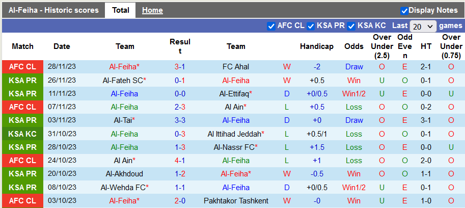 Nhận định, soi kèo Al-Feiha vs Damac, 22h00 ngày 1/12 - Ảnh 1