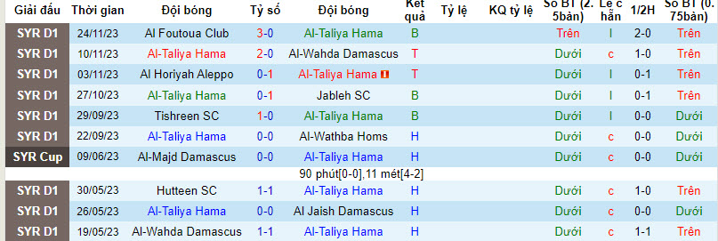 Nhận định, soi kèo Al-Taliya Hama vs Al-Karamah, 18h00 ngày 1/12 - Ảnh 1