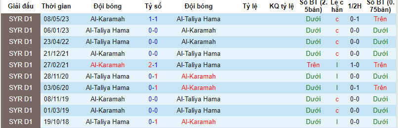 Nhận định, soi kèo Al-Taliya Hama vs Al-Karamah, 18h00 ngày 1/12 - Ảnh 3