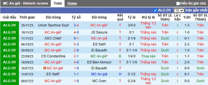 Nhận định, soi kèo Alger vs Magra, 22h45 ngày 1/12 - Ảnh 1