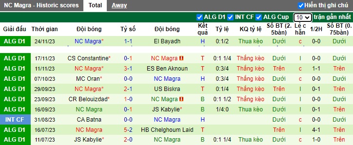 Nhận định, soi kèo Alger vs Magra, 22h45 ngày 1/12 - Ảnh 2