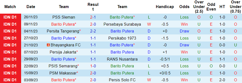 Nhận định, soi kèo Barito Putera vs Borneo FC, 15h00 ngày 2/12 - Ảnh 1