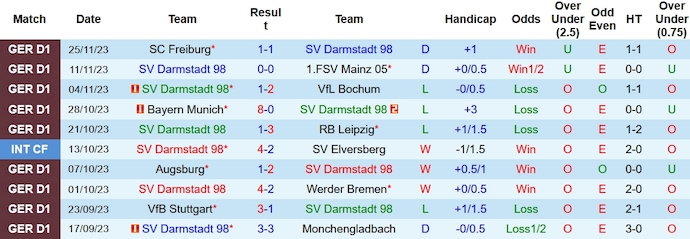 Nhận định, soi kèo Darmstadt vs FC Koln, 2h30 ngày 2/12 - Ảnh 1