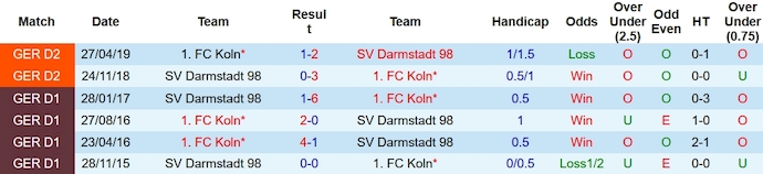 Nhận định, soi kèo Darmstadt vs FC Koln, 2h30 ngày 2/12 - Ảnh 3