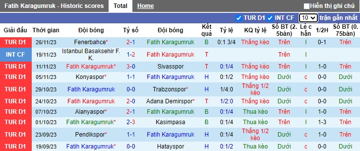 Nhận định, soi kèo Fatih Karagumruk vs Istanbulspor, 0h00 ngày 2/12 - Ảnh 1