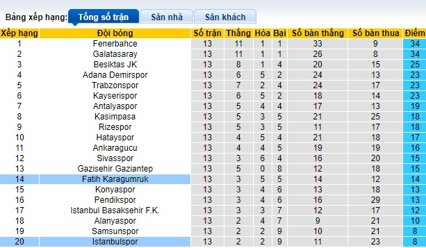 Nhận định, soi kèo Fatih Karagumruk vs Istanbulspor, 0h00 ngày 2/12 - Ảnh 4