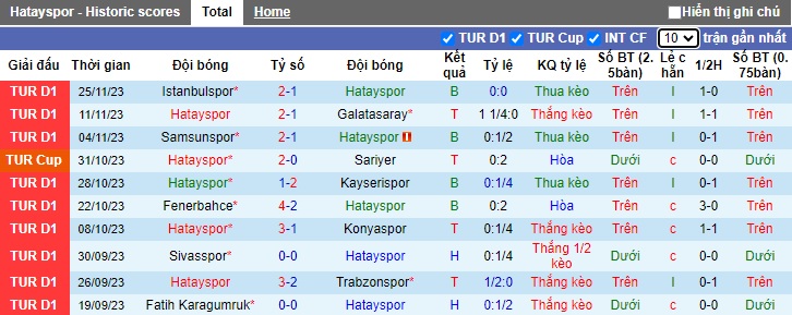Nhận định, soi kèo Hatayspor vs Antalyaspor, 0h00 ngày 2/12 - Ảnh 1