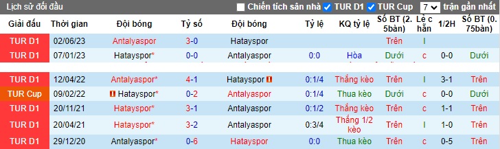 Nhận định, soi kèo Hatayspor vs Antalyaspor, 0h00 ngày 2/12 - Ảnh 3