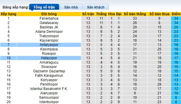 Nhận định, soi kèo Hatayspor vs Antalyaspor, 0h00 ngày 2/12 - Ảnh 4