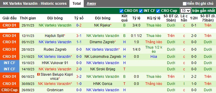 Nhận định, soi kèo Istra vs Varazdin, 23h00 ngày 1/12 - Ảnh 2