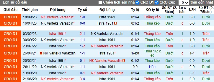 Nhận định, soi kèo Istra vs Varazdin, 23h00 ngày 1/12 - Ảnh 3