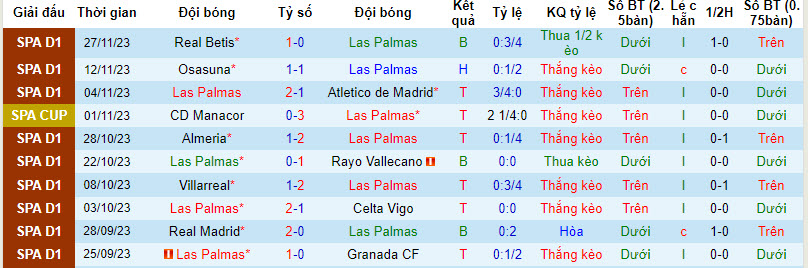 Nhận định, soi kèo Las Palmas vs Getafe, 3h00 ngày 2/12 - Ảnh 1