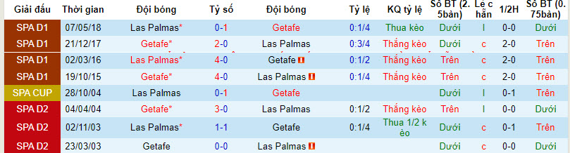 Nhận định, soi kèo Las Palmas vs Getafe, 3h00 ngày 2/12 - Ảnh 3