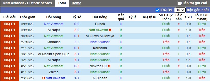 Nhận định, soi kèo Naft Alwasat vs Naft Al Basra, 23h00 ngày 2/12 - Ảnh 1