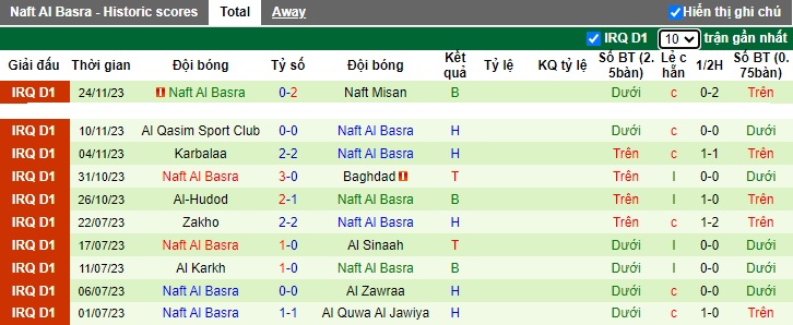 Nhận định, soi kèo Naft Alwasat vs Naft Al Basra, 23h00 ngày 2/12 - Ảnh 2