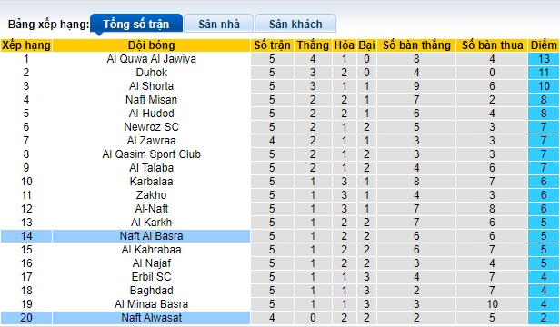 Nhận định, soi kèo Naft Alwasat vs Naft Al Basra, 23h00 ngày 2/12 - Ảnh 4