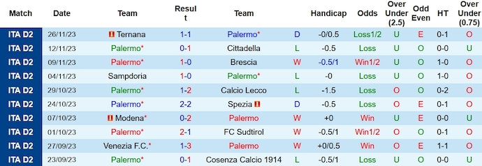 Nhận định, soi kèo Palermo vs Catanzaro, 2h30 ngày 2/12 - Ảnh 1