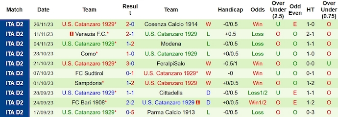 Nhận định, soi kèo Palermo vs Catanzaro, 2h30 ngày 2/12 - Ảnh 2