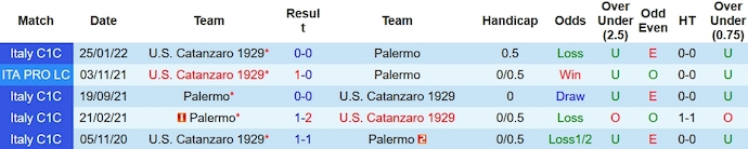 Nhận định, soi kèo Palermo vs Catanzaro, 2h30 ngày 2/12 - Ảnh 3