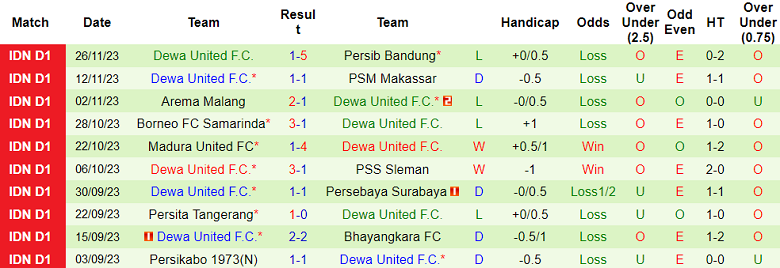 Nhận định, soi kèo Persik Kediri vs Dewa United, 15h00 ngày 2/12 - Ảnh 2