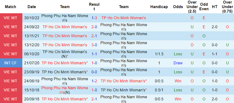 Nhận định, soi kèo Phong Phú Hà Nam vs nữ TPHCM, 14h30 ngày 2/12 - Ảnh 3