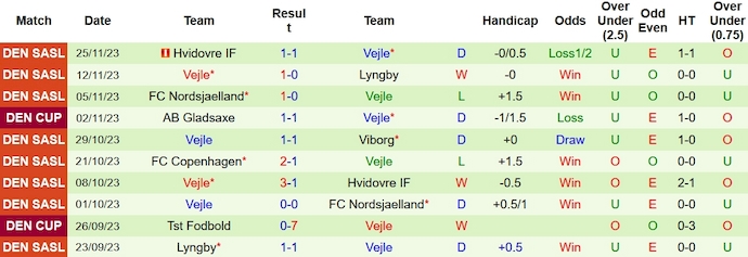 Nhận định, soi kèo Randers vs Vejle, 1h00 ngày 2/12 - Ảnh 2