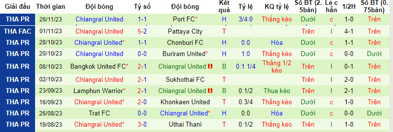 Nhận định, soi kèo Ratchaburi Mitr Phol vs Chiangrai United, 19h00 ngày 1/12 - Ảnh 3
