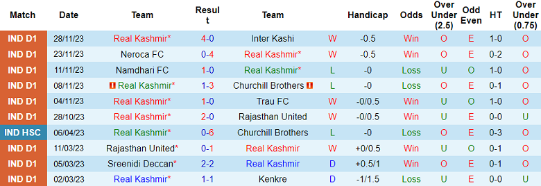 Nhận định, soi kèo Real Kashmir vs Aizawl, 15h30 ngày 2/12 - Ảnh 1
