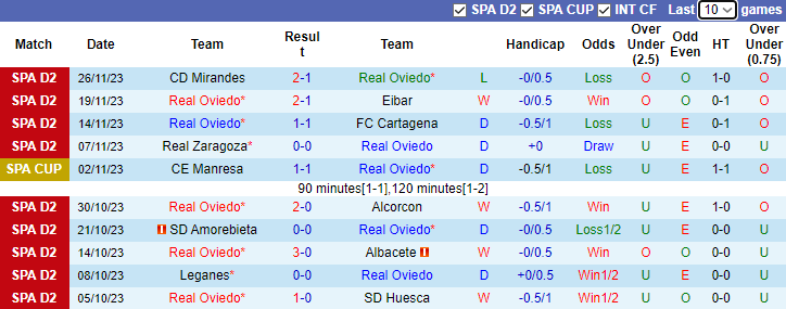 Nhận định, soi kèo Real Oviedo vs Espanyol, 2h30 ngày 2/12 - Ảnh 1
