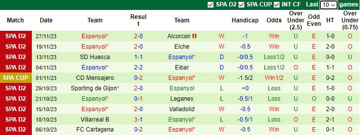 Nhận định, soi kèo Real Oviedo vs Espanyol, 2h30 ngày 2/12 - Ảnh 2
