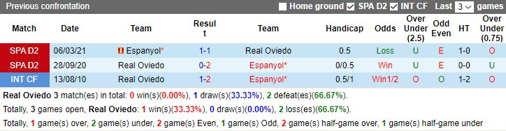 Nhận định, soi kèo Real Oviedo vs Espanyol, 2h30 ngày 2/12 - Ảnh 3