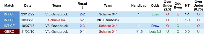 Nhận định, soi kèo Schalke 04 vs Osnabruck, 0h30 ngày 2/12 - Ảnh 3