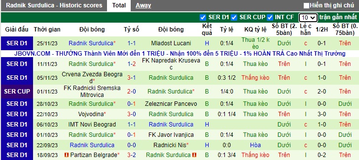 Nhận định, soi kèo Spartak Subotica vs Radnik Surdulica, 0h30 ngày 2/12 - Ảnh 2