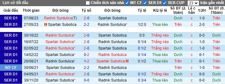 Nhận định, soi kèo Spartak Subotica vs Radnik Surdulica, 0h30 ngày 2/12 - Ảnh 3