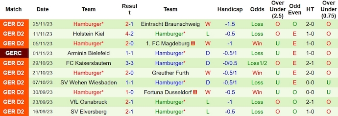 Nhận định, soi kèo St. Pauli vs Hamburger, 0h30 ngày 2/12 - Ảnh 2