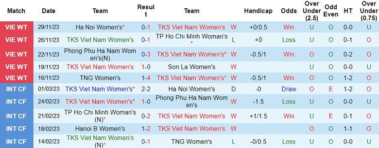 Nhận định, soi kèo TKS Việt Nam vs nữ Hà Nội B, 14h30 ngày 2/12 - Ảnh 1