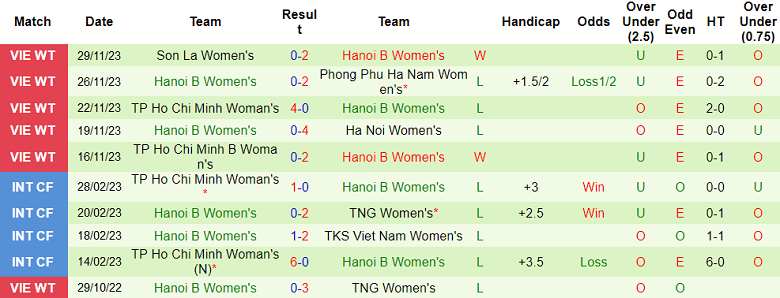 Nhận định, soi kèo TKS Việt Nam vs nữ Hà Nội B, 14h30 ngày 2/12 - Ảnh 2