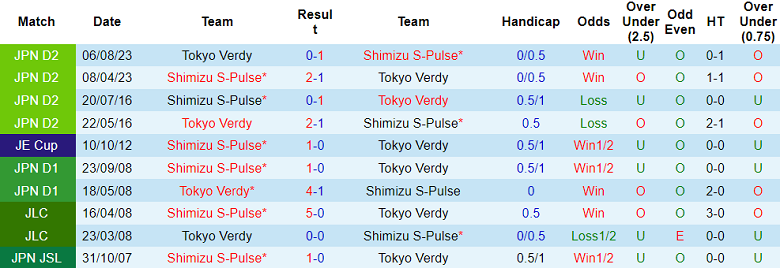 Nhận định, soi kèo Tokyo Verdy vs Shimizu S-Pulse, 12h05 ngày 2/12 - Ảnh 3