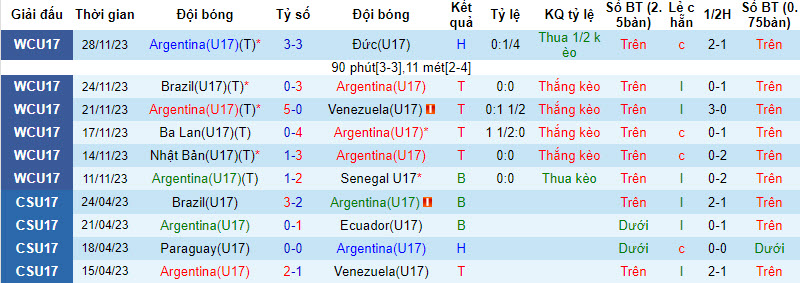 Nhận định, soi kèo U17 Argentina vs U17 Mali, 19h00 ngày 1/12 - Ảnh 1